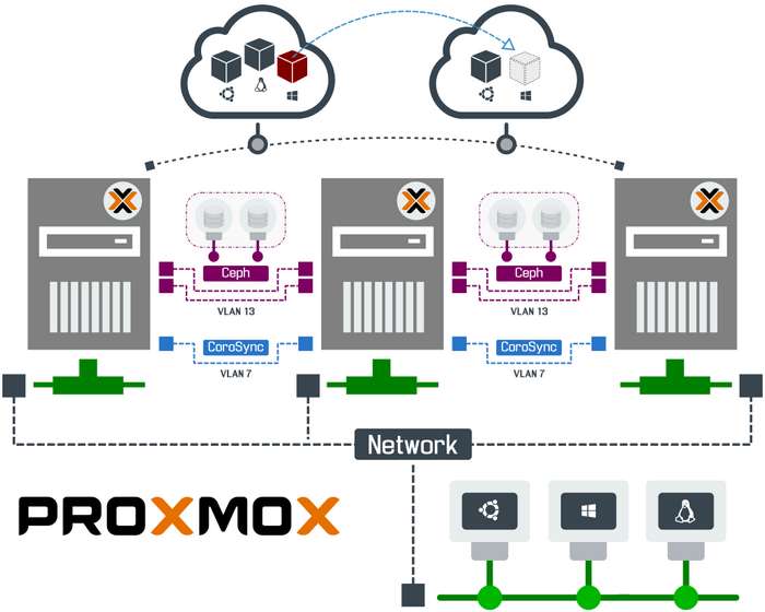 Proxmox-Ceph-Cluster